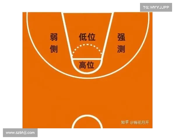 西热力江教你掌握三种低位脚步技巧提升篮球实战能力