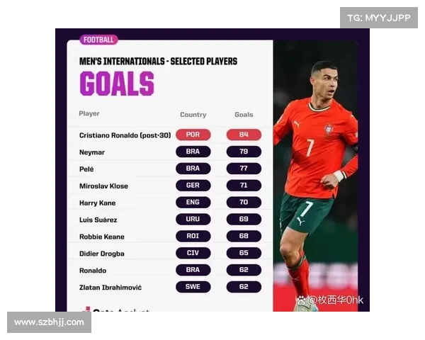 30岁以上球员转会费排行榜 C罗凯恩内马尔领衔前三位 30岁以上球员转会费排行榜 C罗凯恩内马尔领衔前三位